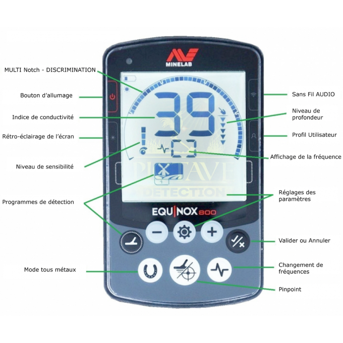 Minelab Equinox 600