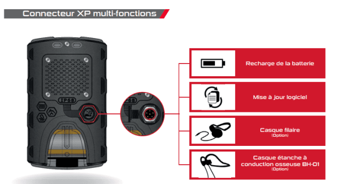  XP DÉUS 2 - 22 FMF - WSA 2 XL - RC - Mi6 offert