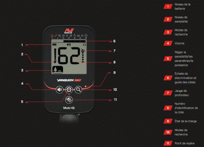 Détecteur Minelab Vanquish 460