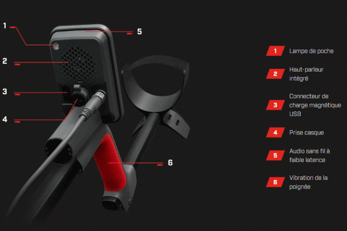 Détecteur Minelab Vanquish 560