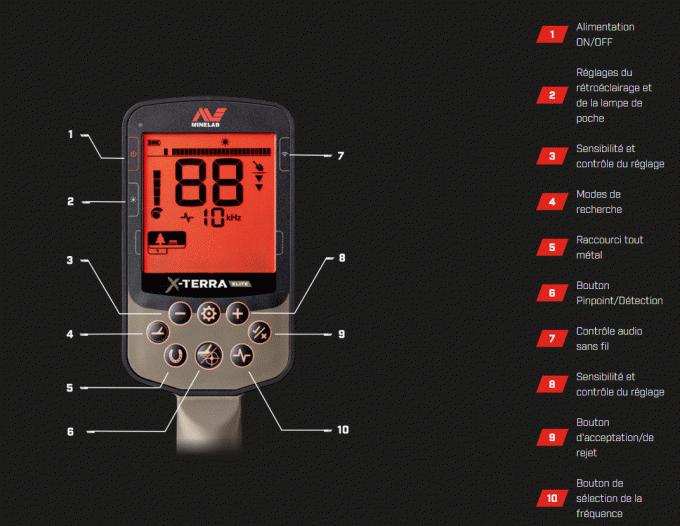 Détecteur Minelab X-Terra Elite